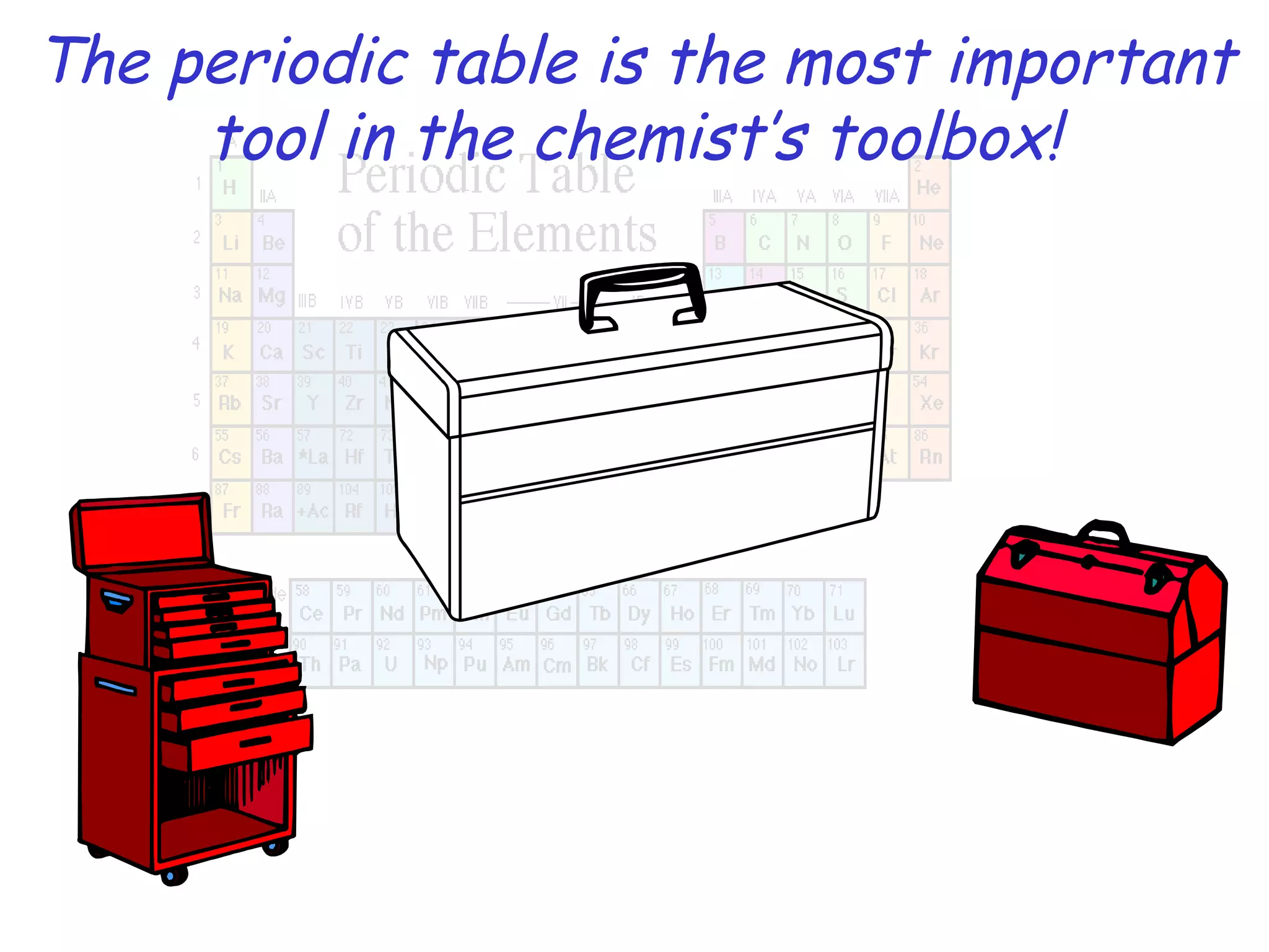 The periodic table is the most important
tool in the chemist’s toolbox!

 