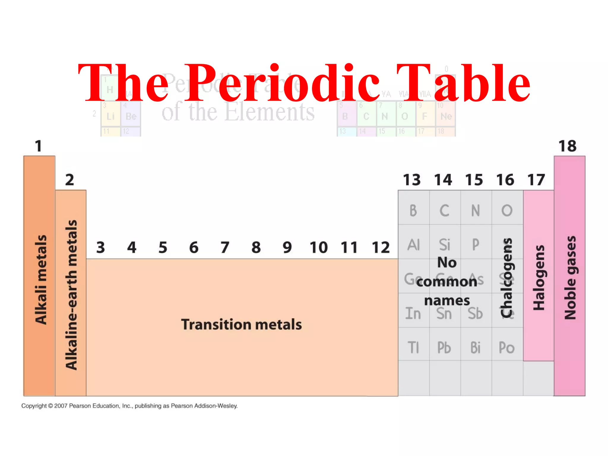 The Periodic Table

 