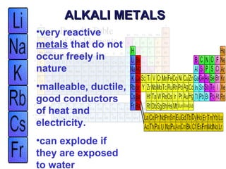 ALKALI METALS
•very reactive
metals that do not
occur freely in
nature
•malleable, ductile,
good conductors
of heat and
electricity.
•can explode if
they are exposed
to water

 