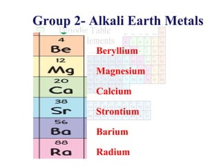Group 2- Alkali Earth Metals
Beryllium
Magnesium
Calcium
Strontium
Barium
Radium

 