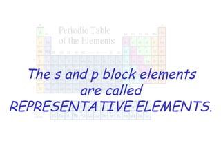 The s and p block elements
are called
REPRESENTATIVE ELEMENTS.

 