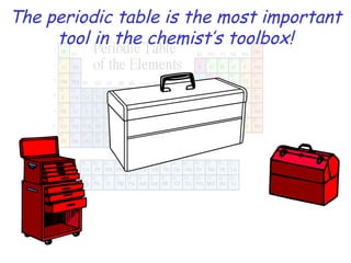 The periodic table is the most important
tool in the chemist’s toolbox!

 