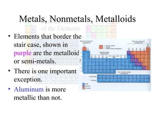 Metals, Nonmetals, Metalloids
• Elements that border the
stair case, shown in
purple are the metalloids
or semi-metals.
• There is one important
exception.
• Aluminum is more
metallic than not.

 