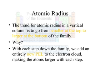 Atomic Radius
• The trend for atomic radius in a vertical
column is to go from smaller at the top to
larger at the bottom of the family.
• Why?
• With each step down the family, we add an
entirely new PEL to the electron cloud,
making the atoms larger with each step.

 