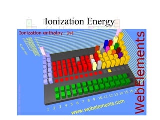 Ionization Energy

 