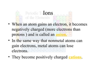 Ions
• When an atom gains an electron, it becomes
negatively charged (more electrons than
protons ) and is called an anion.
• In the same way that nonmetal atoms can
gain electrons, metal atoms can lose
electrons.
• They become positively charged cations.

 