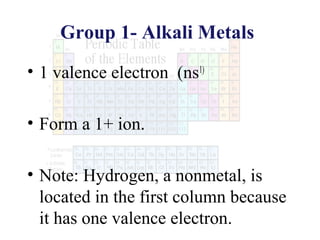 Group 1- Alkali Metals
• 1 valence electron (ns1)
• Form a 1+ ion.
• Note: Hydrogen, a nonmetal, is
located in the first column because
it has one valence electron.

 