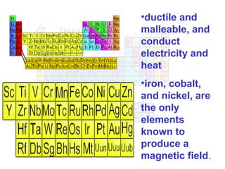 •ductile and
malleable, and
conduct
electricity and
heat
•iron, cobalt,
and nickel, are
the only
elements
known to
produce a
magnetic field.

 