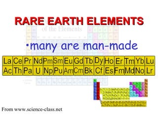 RARE EARTH ELEMENTS

•many are man-made

From www.science-class.net

 