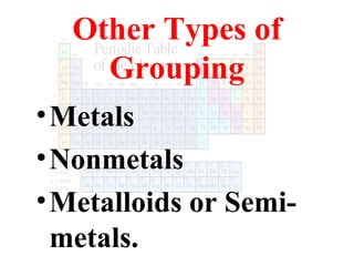 Other Types of
Grouping
• Metals
• Nonmetals
• Metalloids or Semimetals.

 