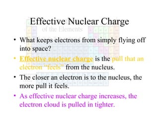 Effective Nuclear Charge
• What keeps electrons from simply flying off
into space?
• Effective nuclear charge is the pull that an
electron “feels” from the nucleus.
• The closer an electron is to the nucleus, the
more pull it feels.
• As effective nuclear charge increases, the
electron cloud is pulled in tighter.

 