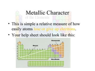Metallic Character
• This is simple a relative measure of how
easily atoms lose or give up electrons.
• Your help sheet should look like this:

 