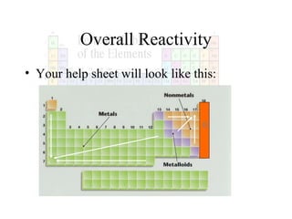 Overall Reactivity
• Your help sheet will look like this:

0

 
