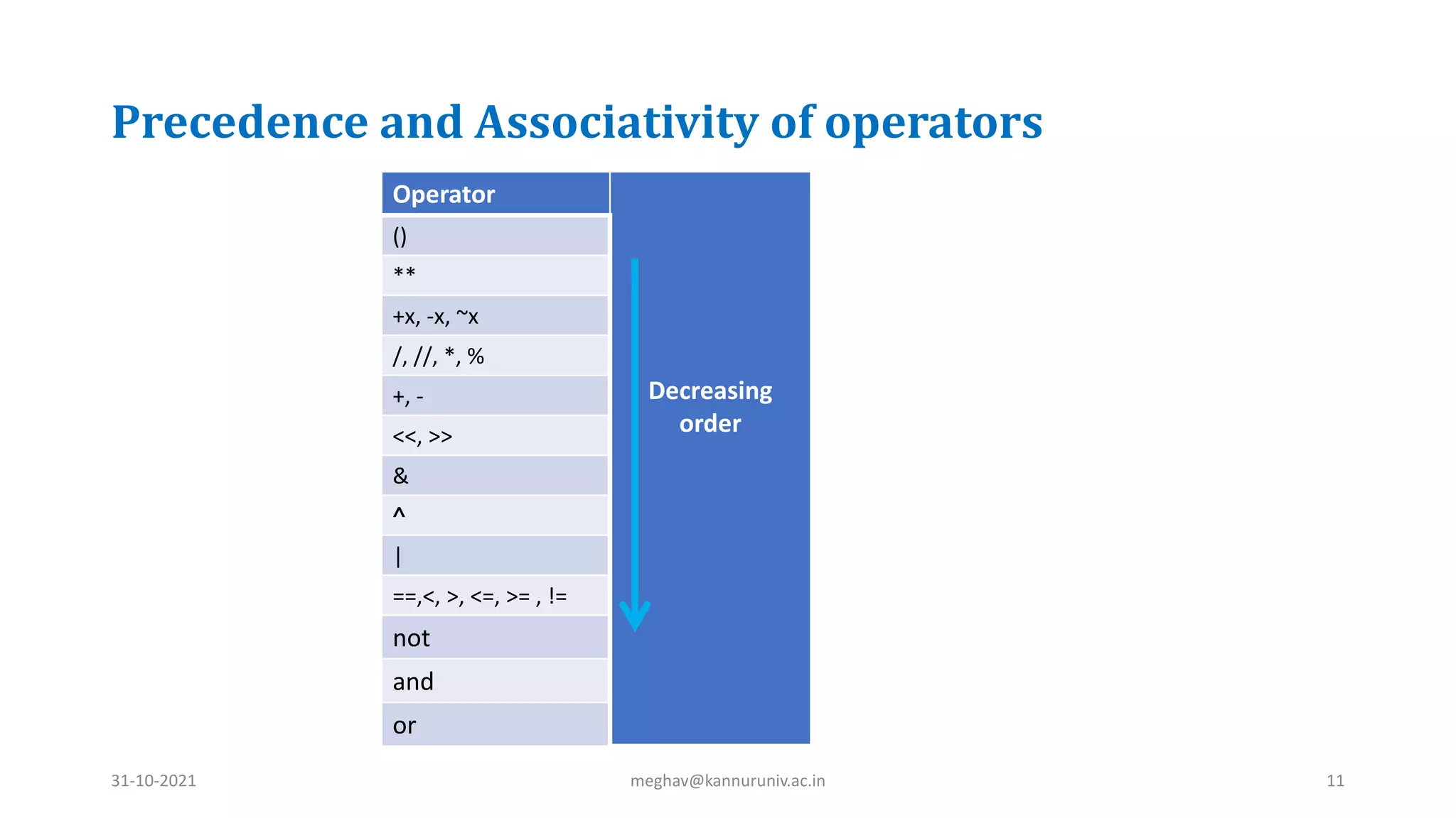 Precedence and Associativity of operators
Operator
Decreasing
order
()
**
+x, -x, ~x
/, //, *, %
+, -
<<, >>
&
˄
|
==,<, >, <=, >= , !=
not
and
or
31-10-2021 meghav@kannuruniv.ac.in 11
 