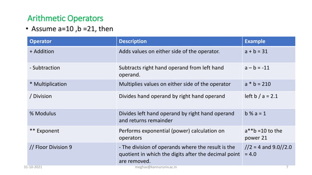Parts of python programming language | PPTX | Programming Languages ...