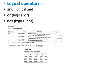 • Logical operators :
• and (logical and)
• or (logical or)
• not (logical not)
 