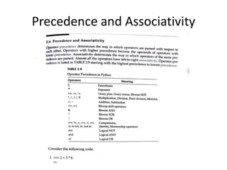 Precedence and Associativity
 