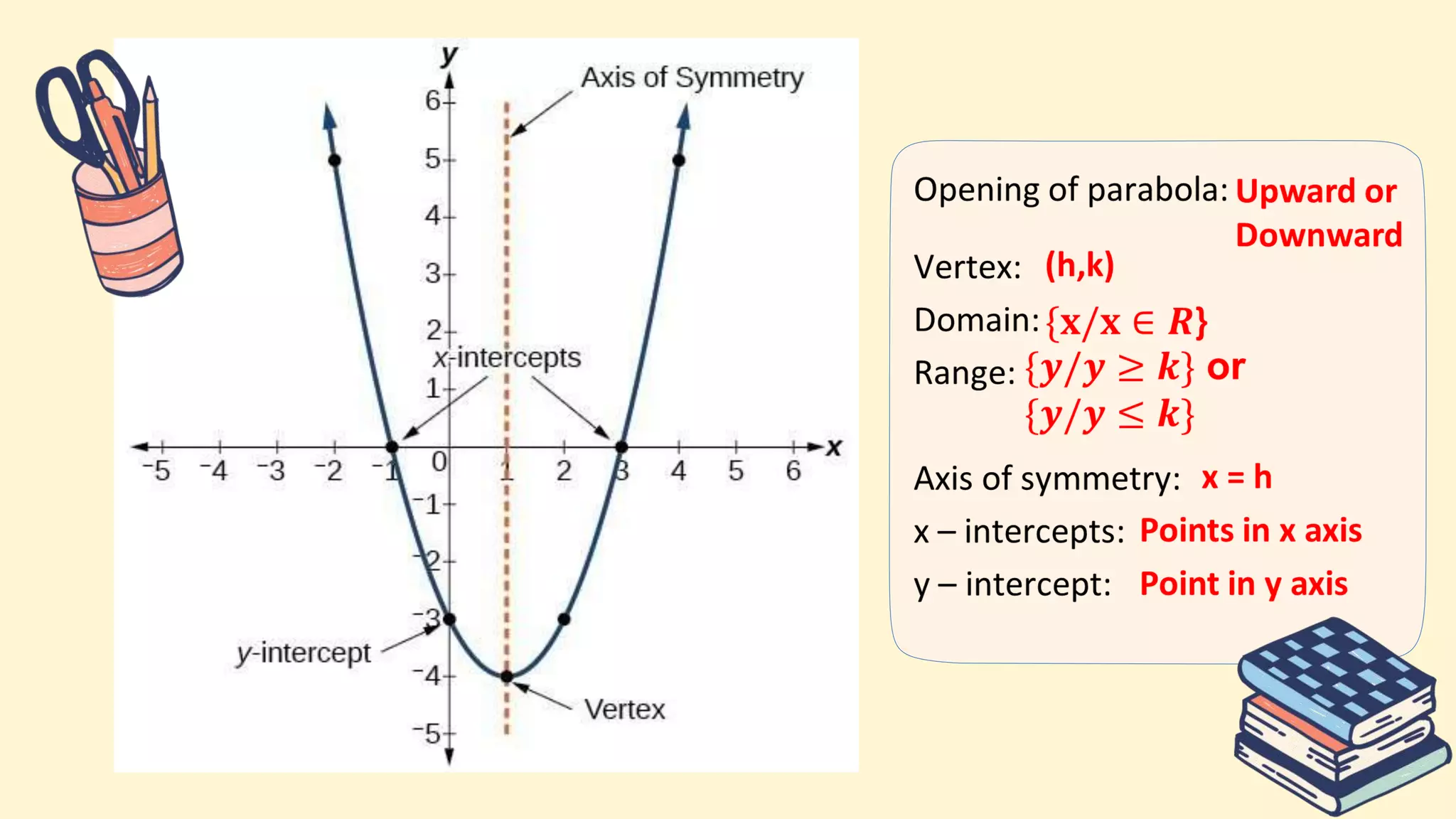 Parts of quadratic function and transforming to general form to vertex ...