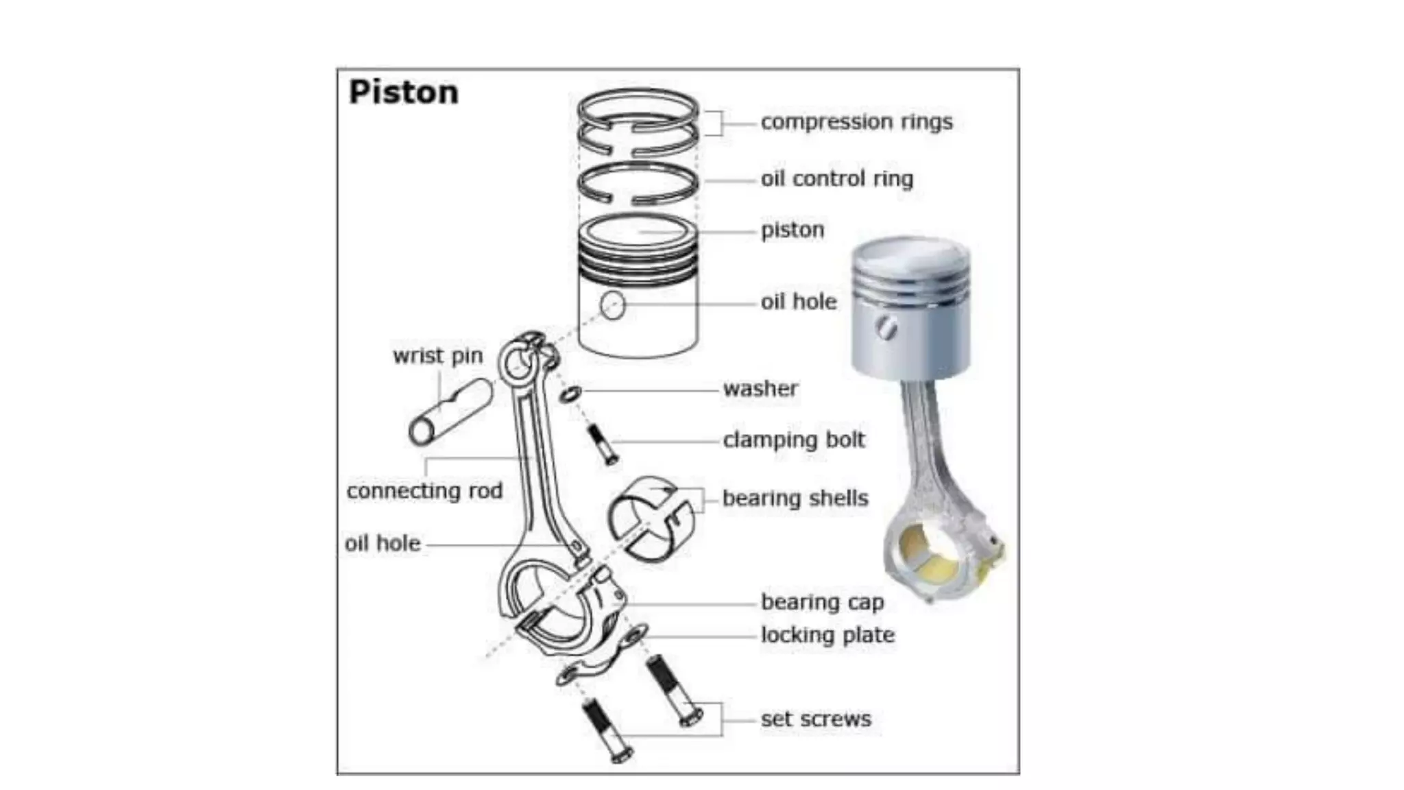 Parts of reciprocating engine PPT