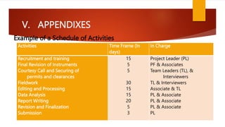Parts of Research Proposal.pptx
