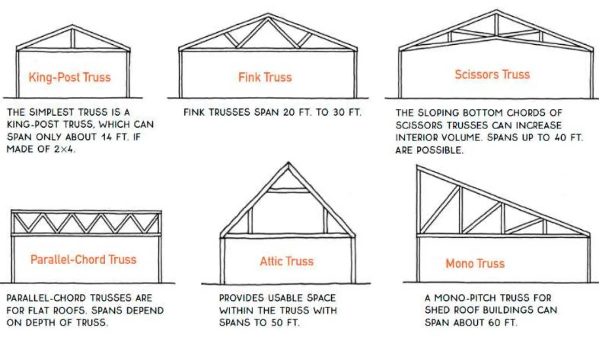Truss Element Names PARTS_OF_ROOF and Trusses powerpoint prsentation.ppt