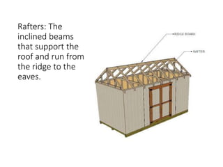 Parts of roof f-WPS Office dounload.pptx