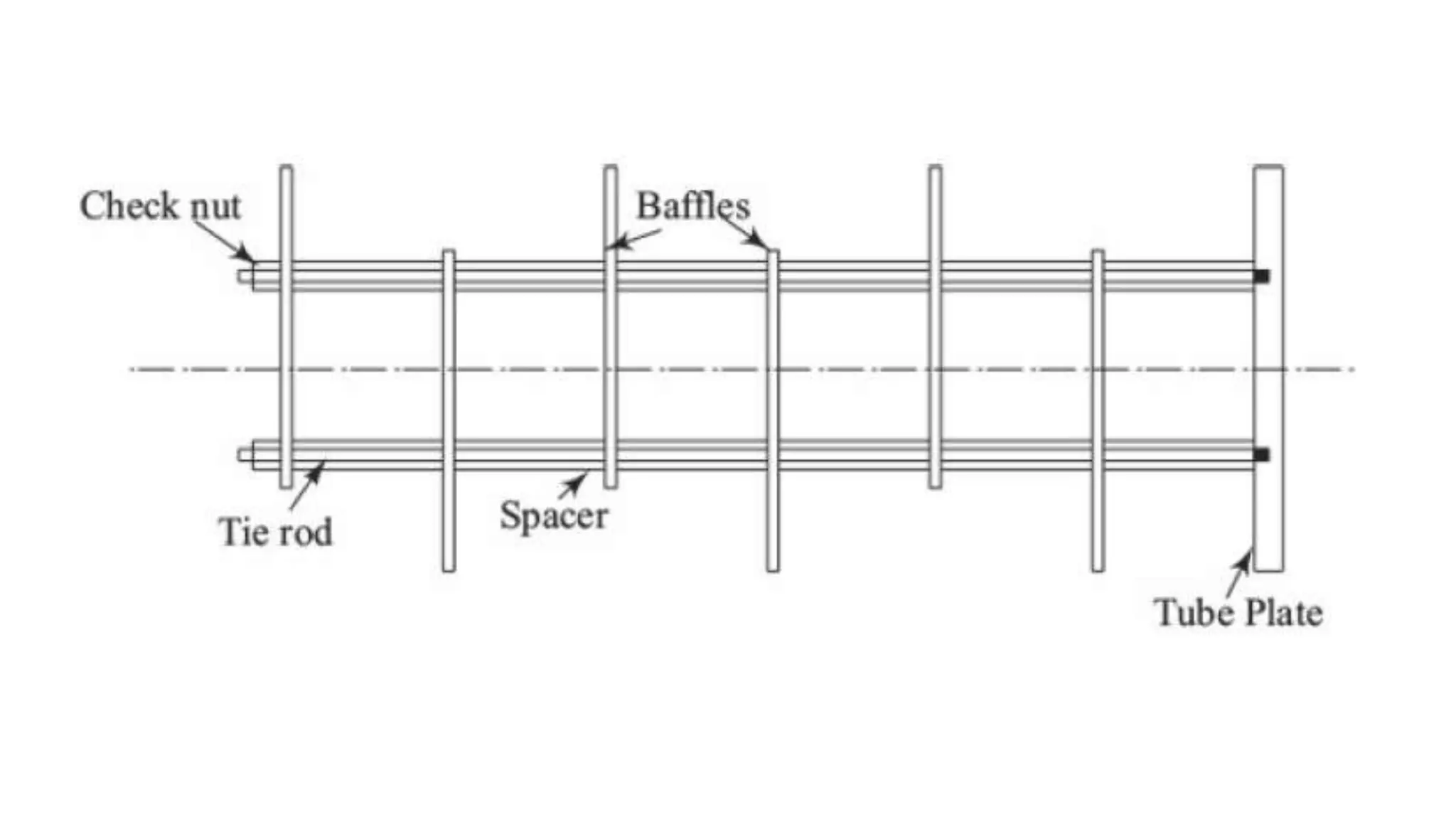 Parts of shell and tube heat exchanger | PPTX