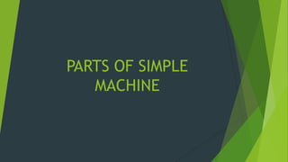 PARTS OF SIMPLE
MACHINE

 