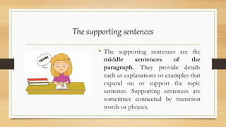 PARTS OF SIMPLE PARAGRAPH q1 g4.pptx