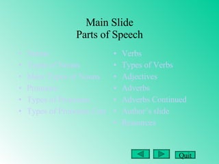 Main Slide Parts of Speech Nouns Types of Nouns More Types of Nouns Pronouns Types of Pronouns Types of Pronouns Continued Verbs Types of Verbs Adjectives Adverbs Adverbs Continued Author’s slide Resources Quit 