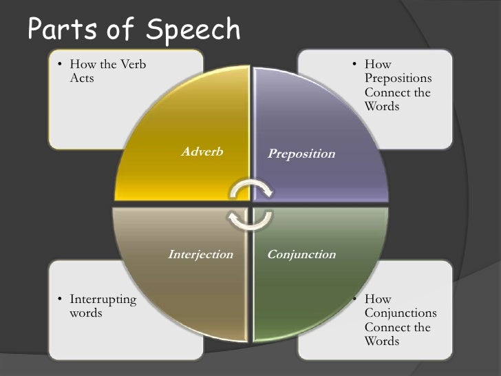Parts of speech
