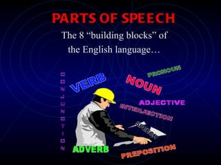 PARTS OF SPEECH The 8 “building blocks” of the English language… 