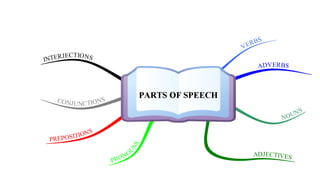 Parts of speech