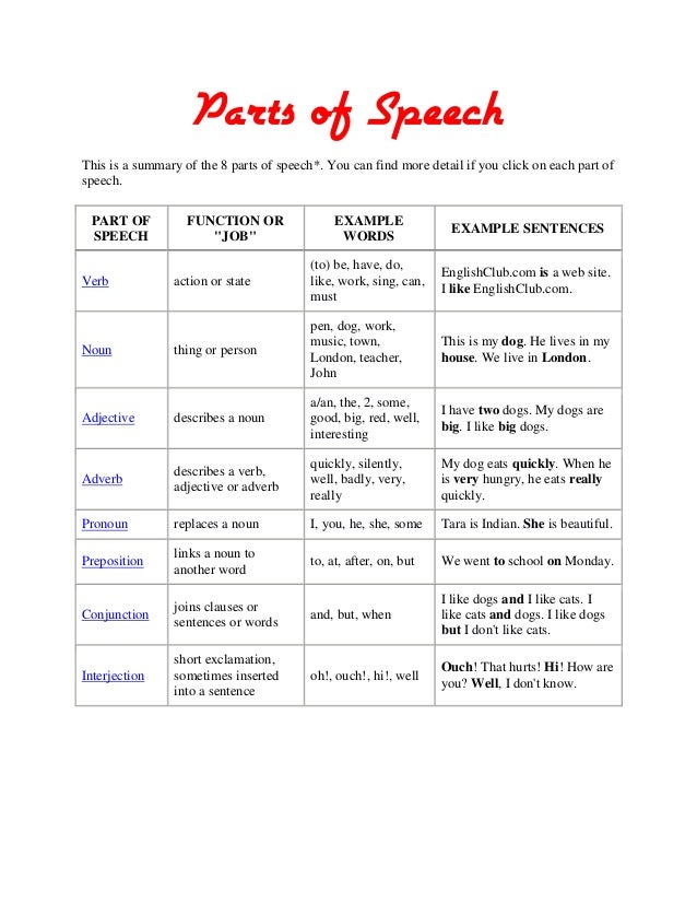parts of speech in english and filipino