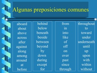 Algunas preposiciones comunes
aboard
about
above
across
after
against
along
among
around
at
before
behind
below
beneath
beside
between
beyond
by
down
during
except
for
from
in
into
like
of
off
on
over
past
since
through
throughout
to
toward
under
underneath
until
up
upon
with
within
without
 