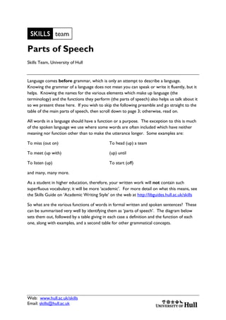 Web: www.hull.ac.uk/skills
Email: skills@hull.ac.uk
Parts of Speech
Skills Team, University of Hull
Language comes before grammar, which is only an attempt to describe a language.
Knowing the grammar of a language does not mean you can speak or write it fluently, but it
helps. Knowing the names for the various elements which make up language (the
terminology) and the functions they perform (the parts of speech) also helps us talk about it
so we present these here. If you wish to skip the following preamble and go straight to the
table of the main parts of speech, then scroll down to page 3; otherwise, read on.
All words in a language should have a function or a purpose. The exception to this is much
of the spoken language we use where some words are often included which have neither
meaning nor function other than to make the utterance longer. Some examples are:
To miss (out on) To head (up) a team
To meet (up with) (up) until
To listen (up) To start (off)
and many, many more.
As a student in higher education, therefore, your written work will not contain such
superfluous vocabulary; it will be more ‘academic’. For more detail on what this means, see
the Skills Guide on ‘Academic Writing Style’ on the web at http://libguides.hull.ac.uk/skills
So what are the various functions of words in formal written and spoken sentences? These
can be summarised very well by identifying them as ‘parts of speech’. The diagram below
sets them out, followed by a table giving in each case a definition and the function of each
one, along with examples, and a second table for other grammatical concepts.
 