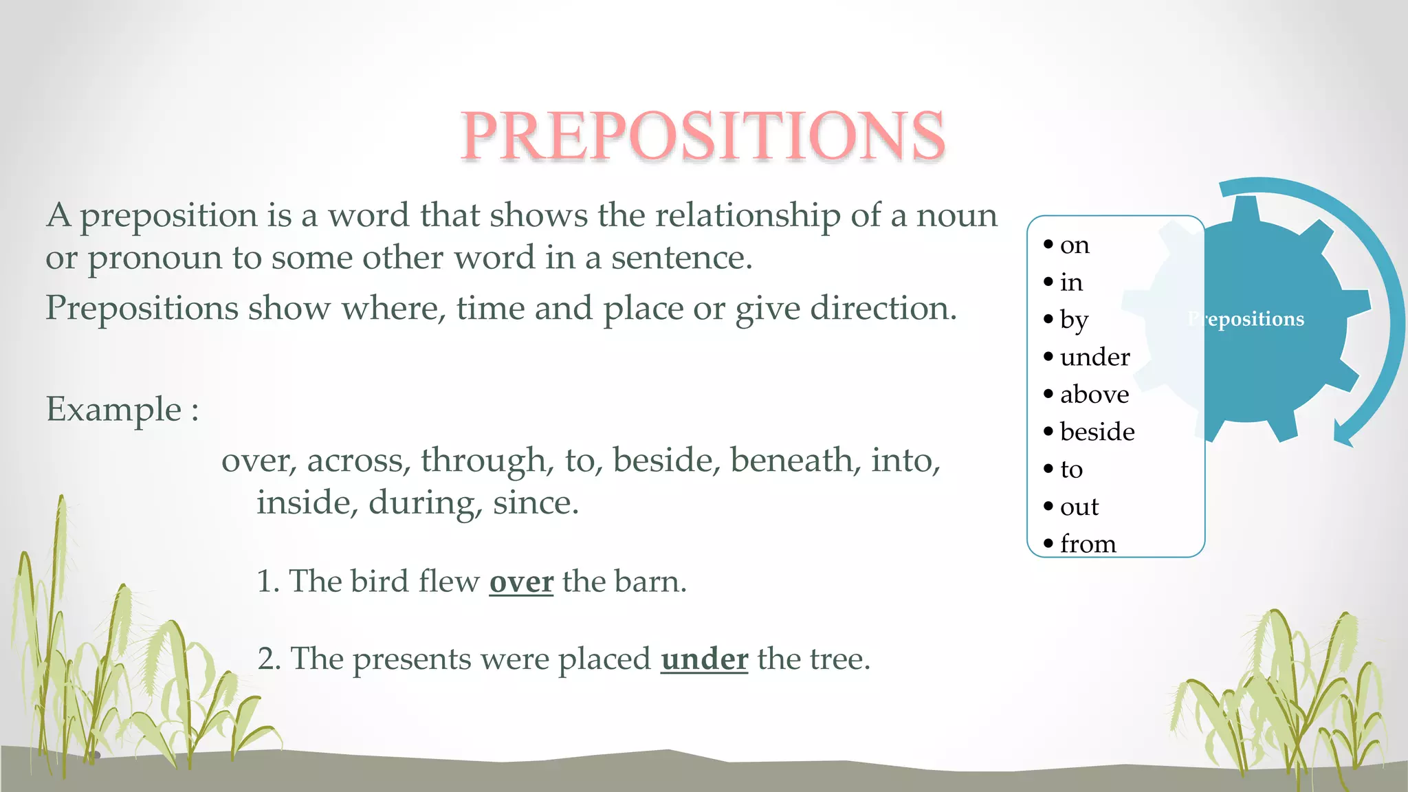 A preposition is a word that shows the relationship of a noun
or pronoun to some other word in a sentence.
Prepositions show where, time and place or give direction.
Example :
over, across, through, to, beside, beneath, into,
inside, during, since.
1. The bird flew over the barn.
2. The presents were placed under the tree.
PREPOSITIONS
Prepositions
•on
•in
•by
•under
•above
•beside
•to
•out
•from
 