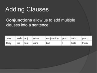 Parts of Speech Overview | PPTX