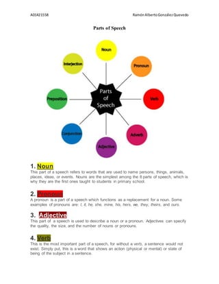 Parts of speech