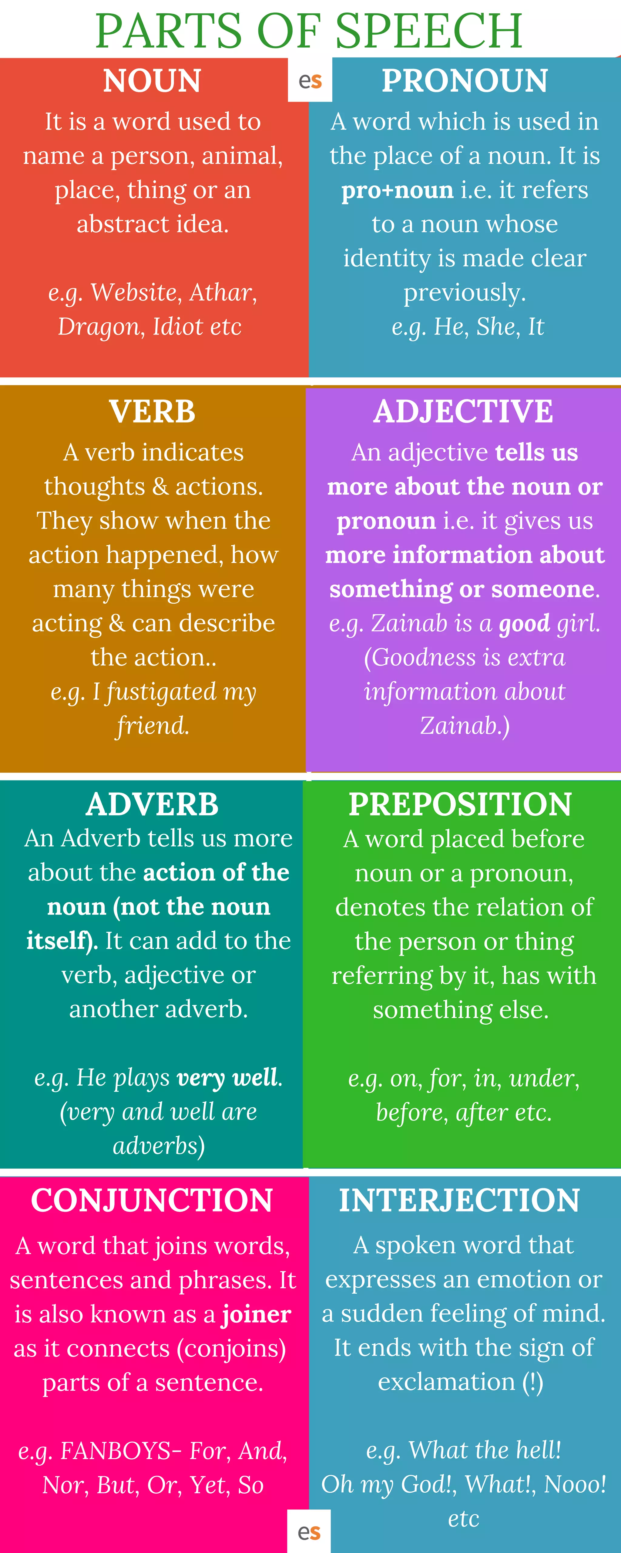 8 Parts of speech Definitions and Examples | PDF