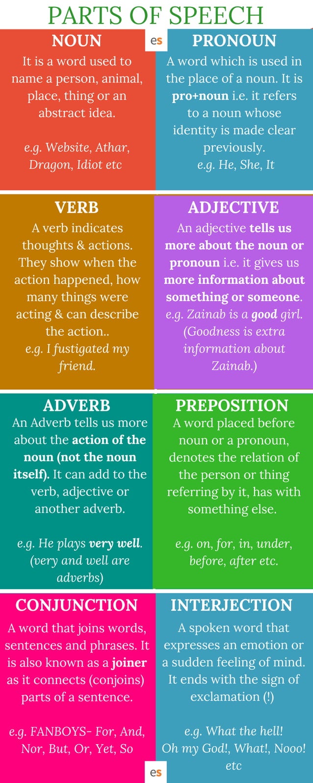 8 Parts of speech Definitions and Examples | PDF