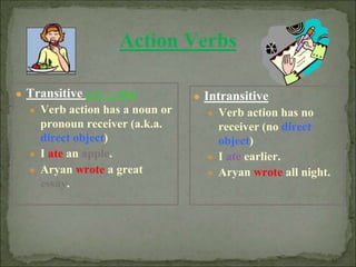 Parts of speech | PPTX