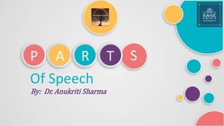 A R T
Of Speech
By: Dr. Anukriti Sharma
P S
 