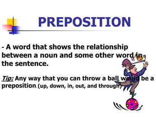 PREPOSITION
- A word that shows the relationship
between a noun and some other word in
the sentence.
Tip: Any way that you can throw a ball would be a
preposition. (up, down, in, out, and through)
 