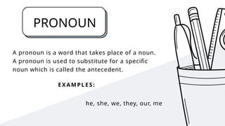 Syntax Subject Example English Syntax Subject (Parts of Speech).pptx