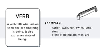 Syntax Subject Example English Syntax Subject (Parts of Speech).pptx