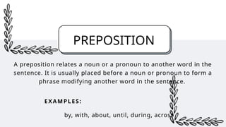 Syntax Subject Example English Syntax Subject (Parts of Speech).pptx