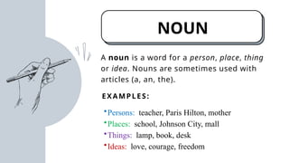 Syntax Subject Example English Syntax Subject (Parts of Speech).pptx