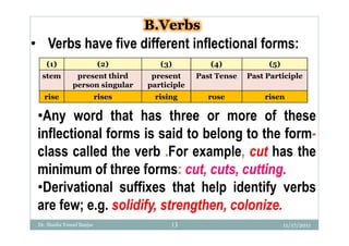 Parts of speech: Dr. Shadia Yousef Banjar | PPT
