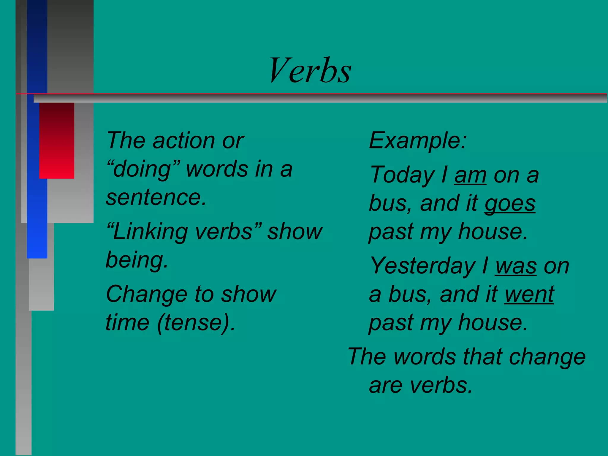 Verbs
The action or
“doing” words in a
sentence.
“Linking verbs” show
being.
Change to show
time (tense).

Example:
Today I am on a
bus, and it goes
past my house.
Yesterday I was on
a bus, and it went
past my house.
The words that change
are verbs.

 